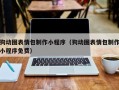广元狗动图表情包制作小程序（狗动图表情包制作小程序免费）